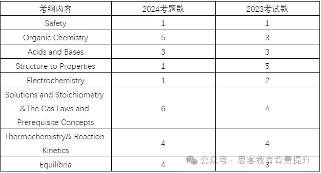 CCC竞赛含金量高吗？附CCC竞赛报名方式/比赛内容/课程辅导