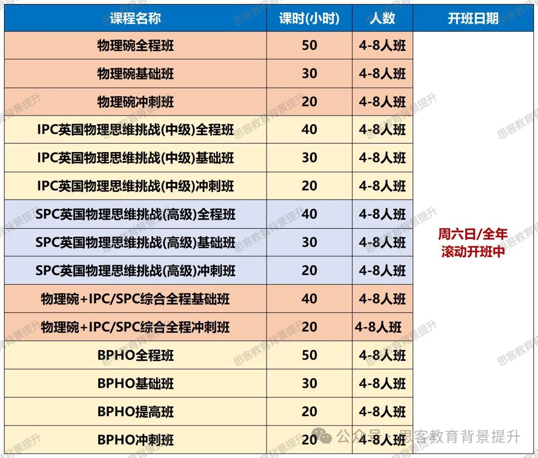 BPHO分数线是多少？多少分可以晋级BPHO R2？