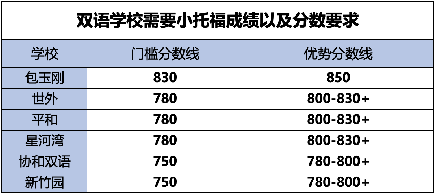 小学3年级学生如何备考上海三公学校？2025年三公备考规划都在这里了！