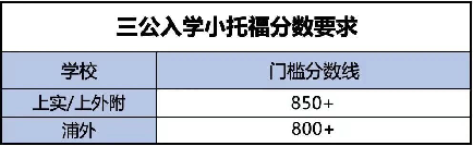 小学3年级学生如何备考上海三公学校？2025年三公备考规划都在这里了！