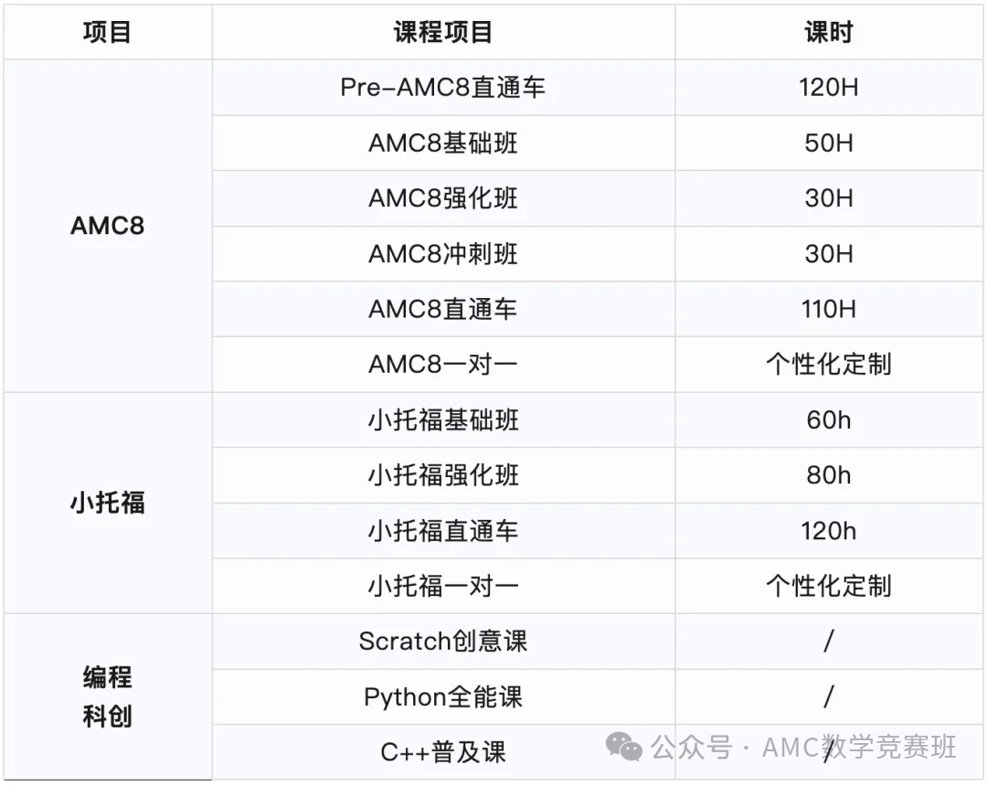 小学3年级学生如何备考上海三公学校？2025年三公备考规划都在这里了！