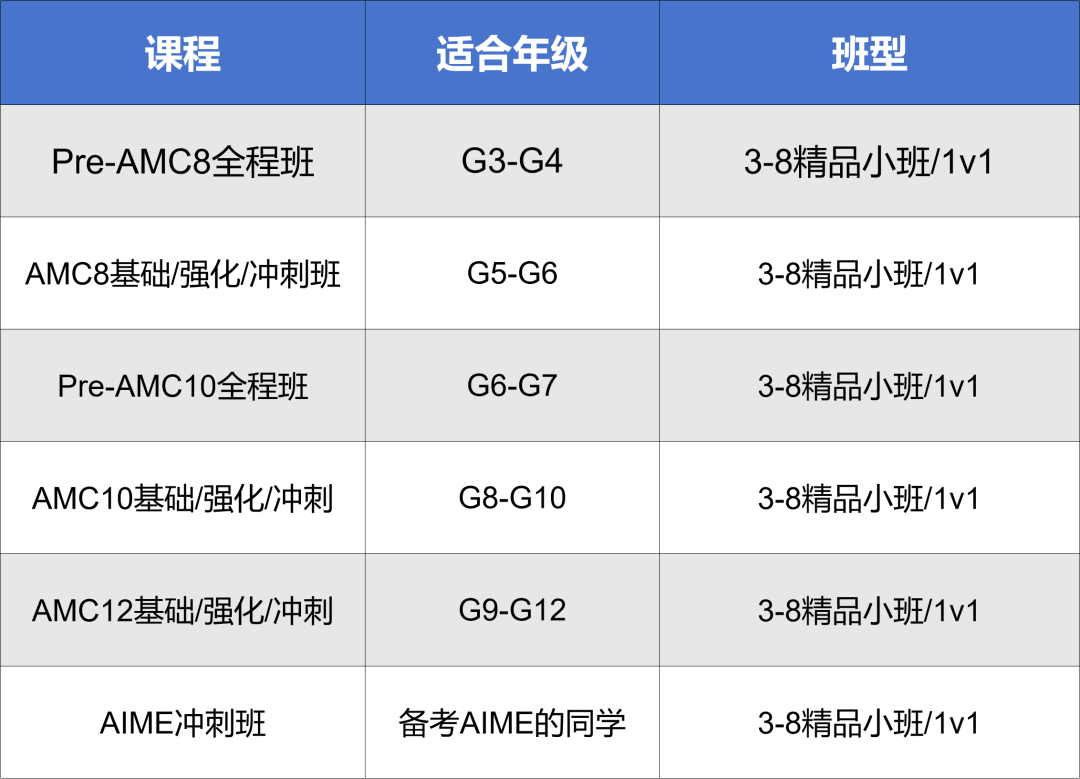 2025年AMC8成绩查询时间+方式详解，附AMC8分数线预测