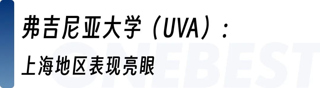 弗吉尼亚大学、密歇根安娜堡、北卡录取情况如何？