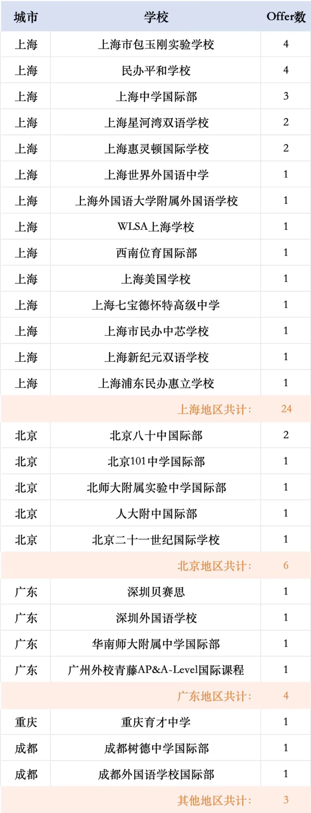 美国公立大学最新放榜盘点：弗吉尼亚大学、密歇根安娜堡、北卡录取情况如何？