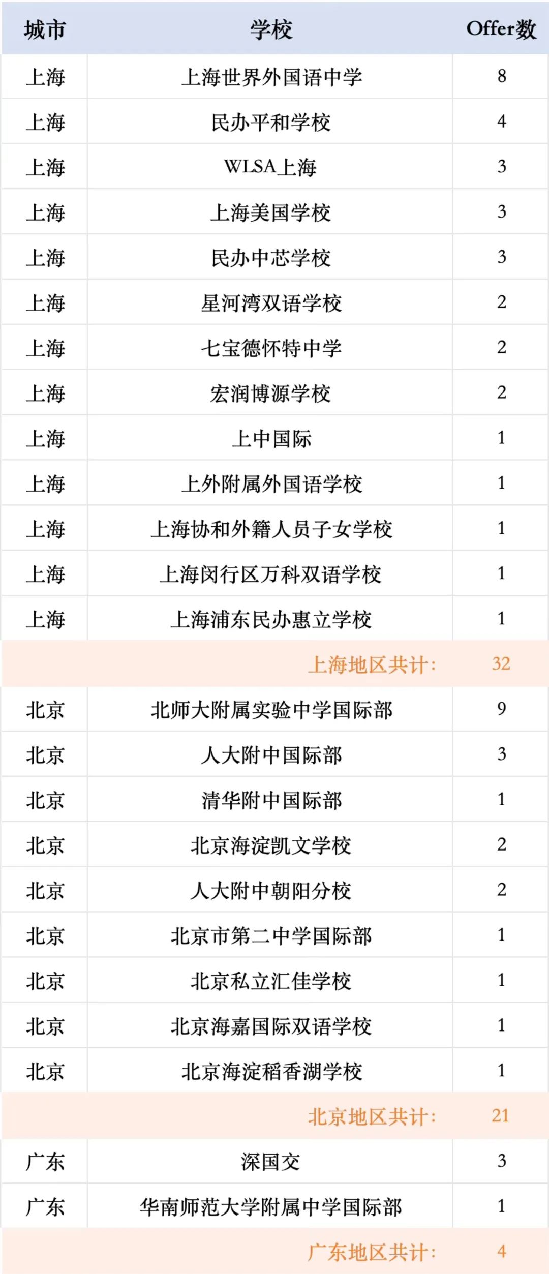 美国公立大学最新放榜盘点：弗吉尼亚大学、密歇根安娜堡、北卡录取情况如何？