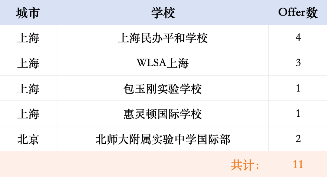 美国公立大学最新放榜盘点：弗吉尼亚大学、密歇根安娜堡、北卡录取情况如何？