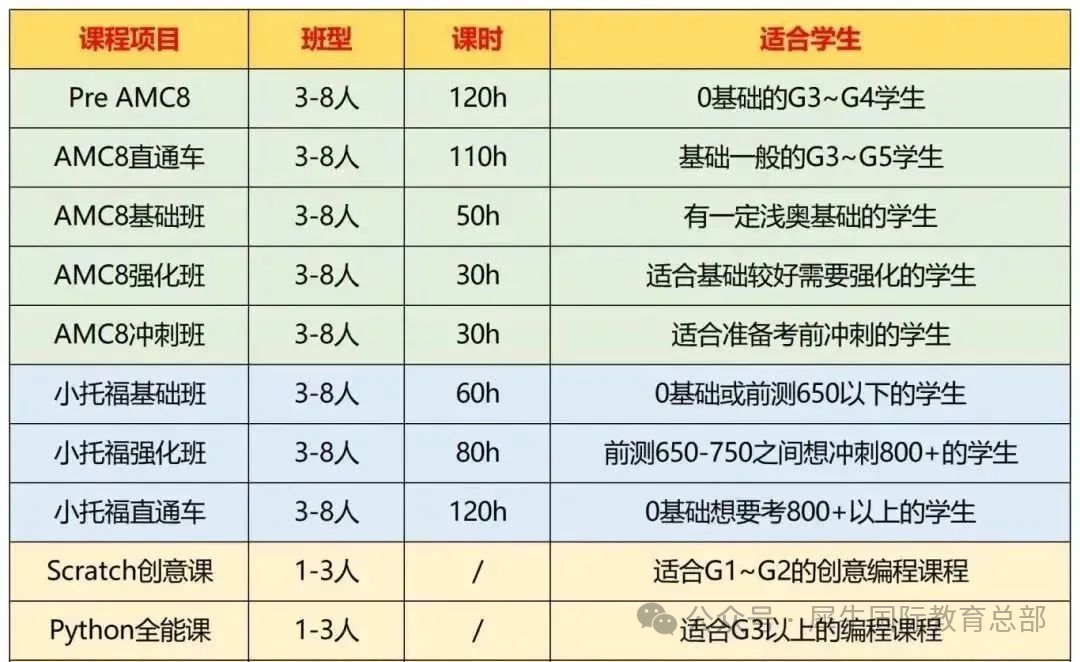 上海三公学校2025年报名指南/培训辅导