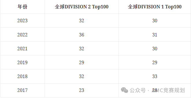 25年物理碗报名倒计时！！报名方式/获奖分数线/知识点总结 肯定有用！