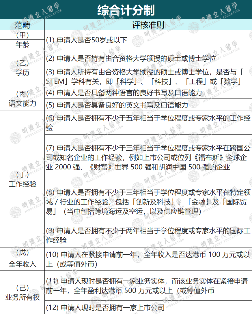 2025香港高才通计划大更新！199 所认可院校名单，55所美国高校上榜