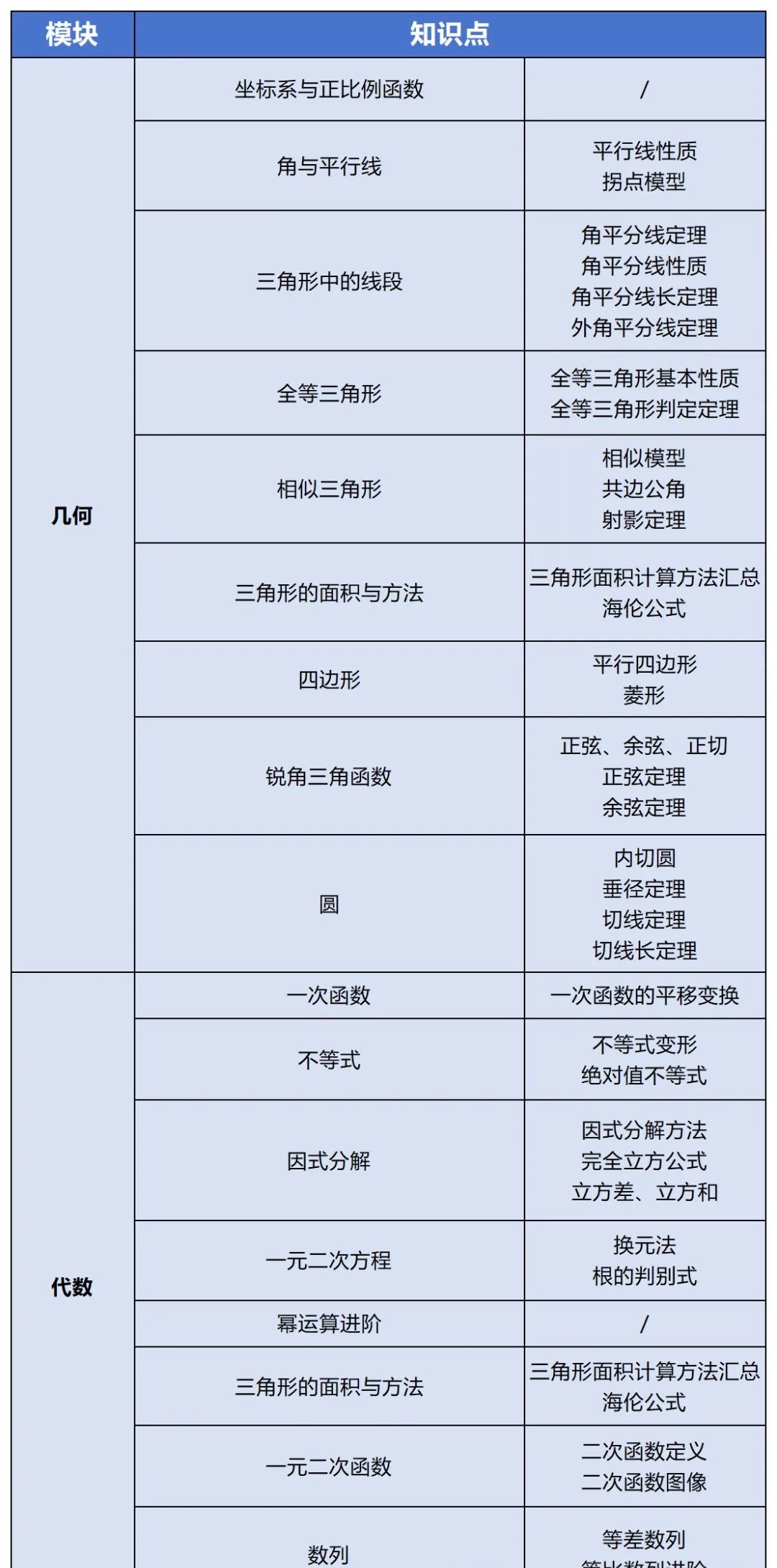 考完AMC8可以考AMC10吗？AMC8过渡AMC10补充哪些知识点？哪些学生适合备考AMC10?