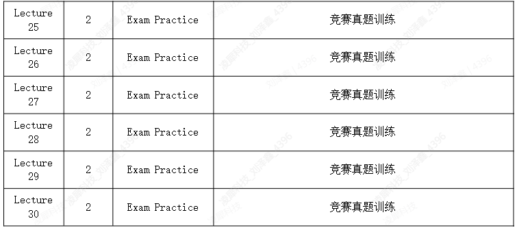 一文讲清！IBO英国中级生物学奥林匹克竞赛,IBO考试时间/考察内容/含金量...