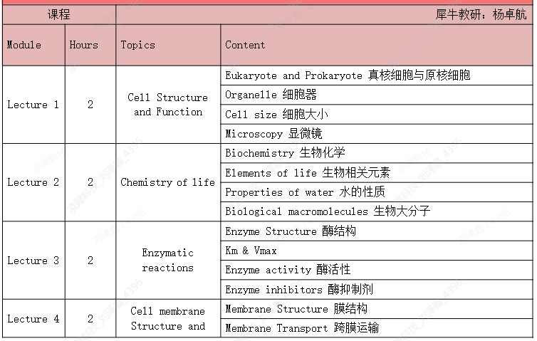 一文讲清！IBO英国中级生物学奥林匹克竞赛,IBO考试时间/考察内容/含金量...