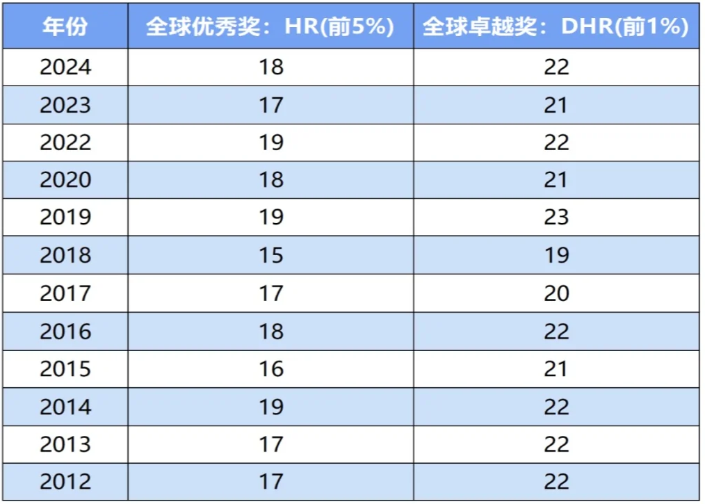 AMC8竞赛成绩什么时候出来？AMC8成绩查询方式及流程一览！附AMC10培训课程