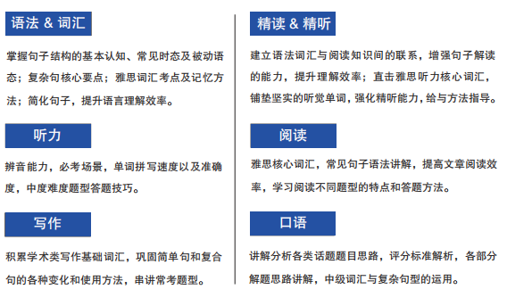 2025北京外国语大学1.5+3国际本科直通课程春季入学招生简章