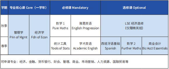 2025北京外国语大学1.5+3国际本科直通课程春季入学招生简章