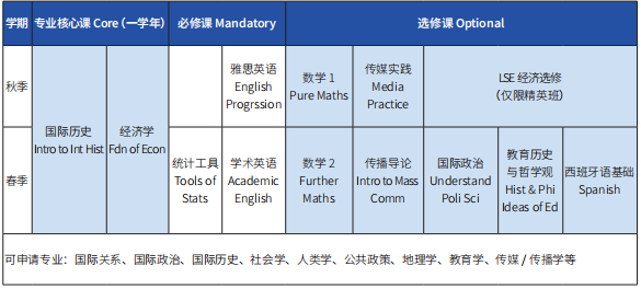 2025北京外国语大学1.5+3国际本科直通课程春季入学招生简章