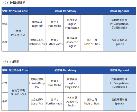 2025北京外国语大学1.5+3国际本科直通课程春季入学招生简章