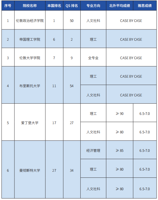 2025北京外国语大学1.5+3国际本科直通课程春季入学招生简章