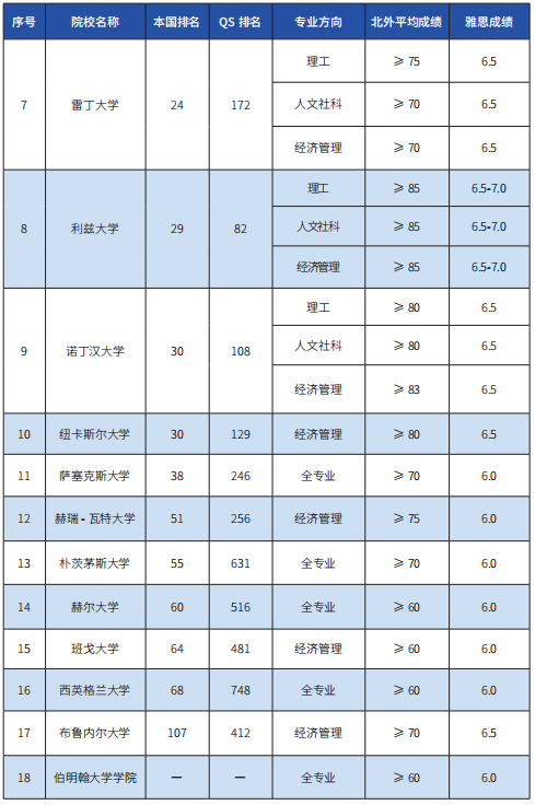 2025北京外国语大学1.5+3国际本科直通课程春季入学招生简章