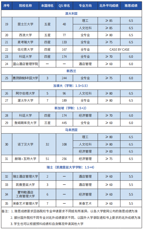 2025北京外国语大学1.5+3国际本科直通课程春季入学招生简章