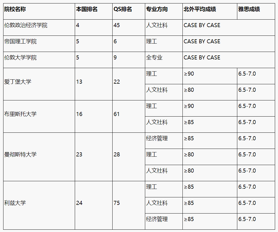 【1+3】2025年北京外国语大学1+3英语国家名校留学课程！