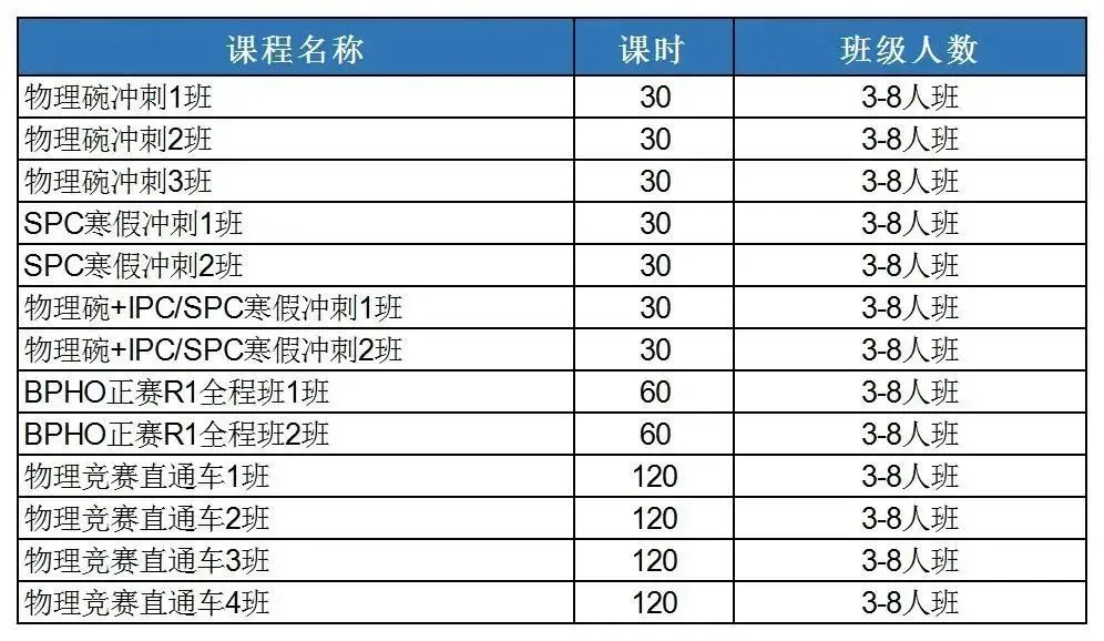 物理碗 VS BPhO 两大物理竞赛怎样选择？一文讲解清楚！