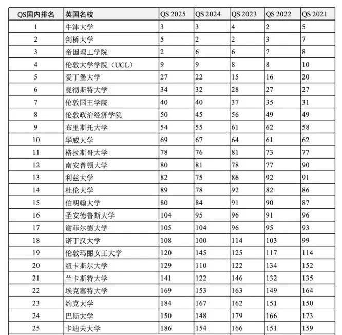 突发！卡迪夫大学宣布大规模裁员，部分院系直接关停