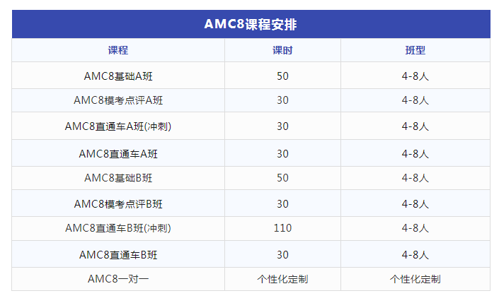 五年级才准备三公备考来得及吗？申请材料怎么优化？附三公备考班定制版.