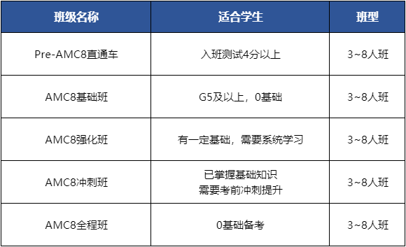 想冲2025年上海三公，AMC8竞赛来不及，还有这些竞赛可以补救！附三公备考辅导班~