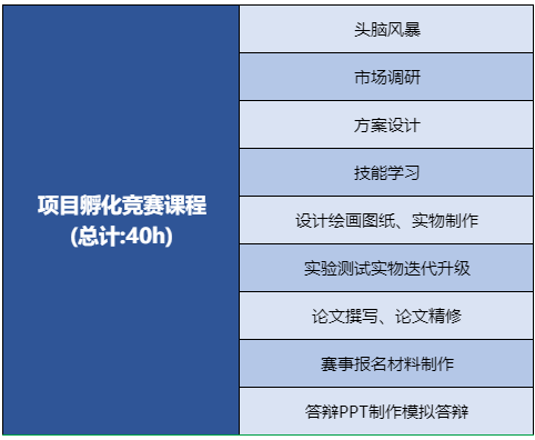 想冲2025年上海三公，AMC8竞赛来不及，还有这些竞赛可以补救！附三公备考辅导班~