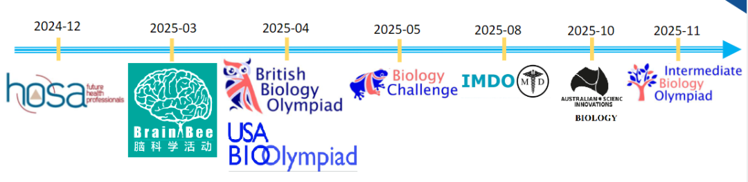 USABO和BBO生物竞赛区别一文详解！机构生物竞赛直通车课程~