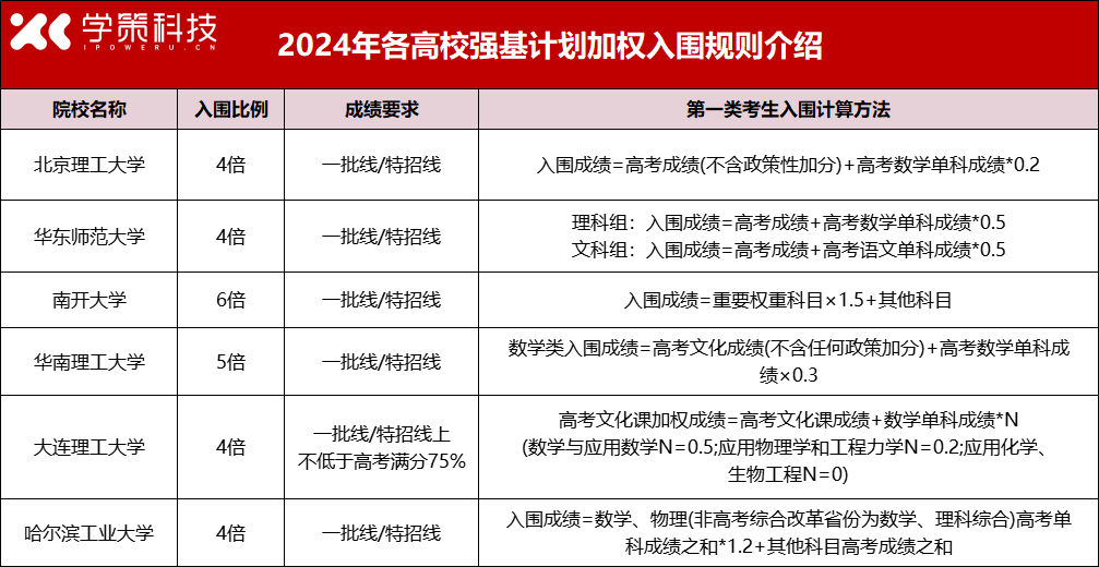 我们问DeepSeek什么是强基计划？回答太全面了！