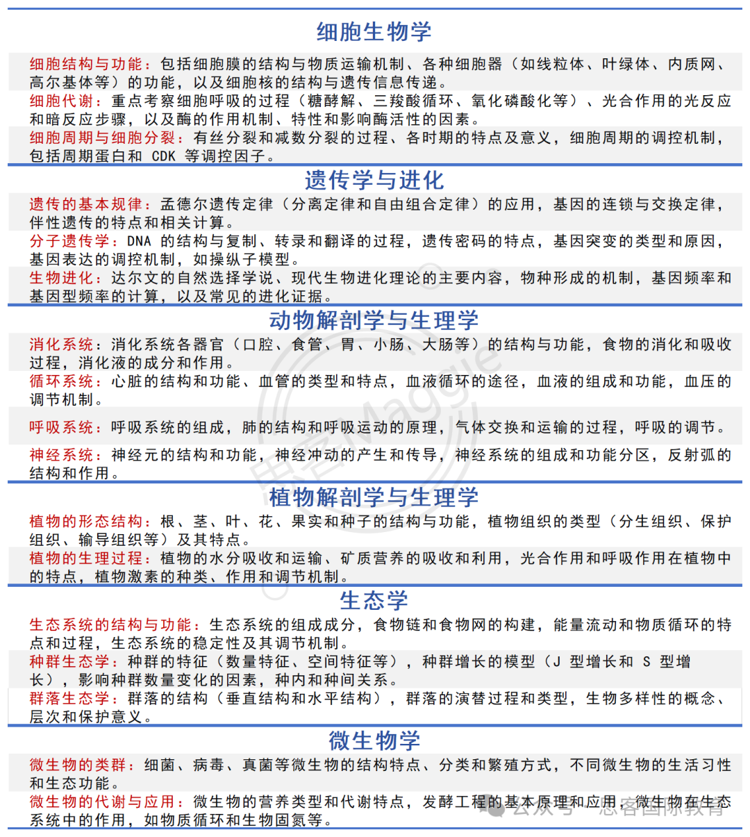 速览！2025年USABO 竞赛新增一个考纲知识点~考前抢分攻略来袭！