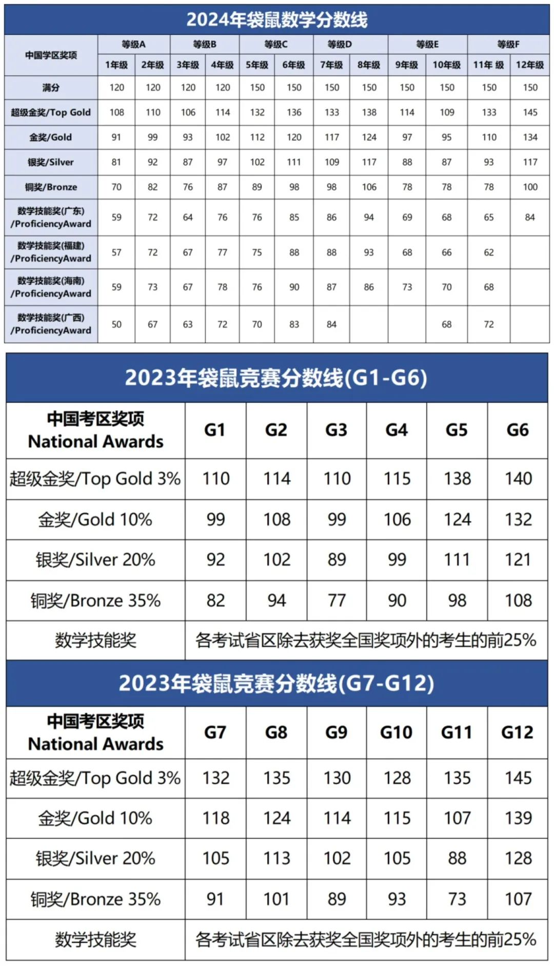 2025年袋鼠竞赛考试时间已定！如何冲刺备考呢？附袋鼠培训课程，线下线上均可