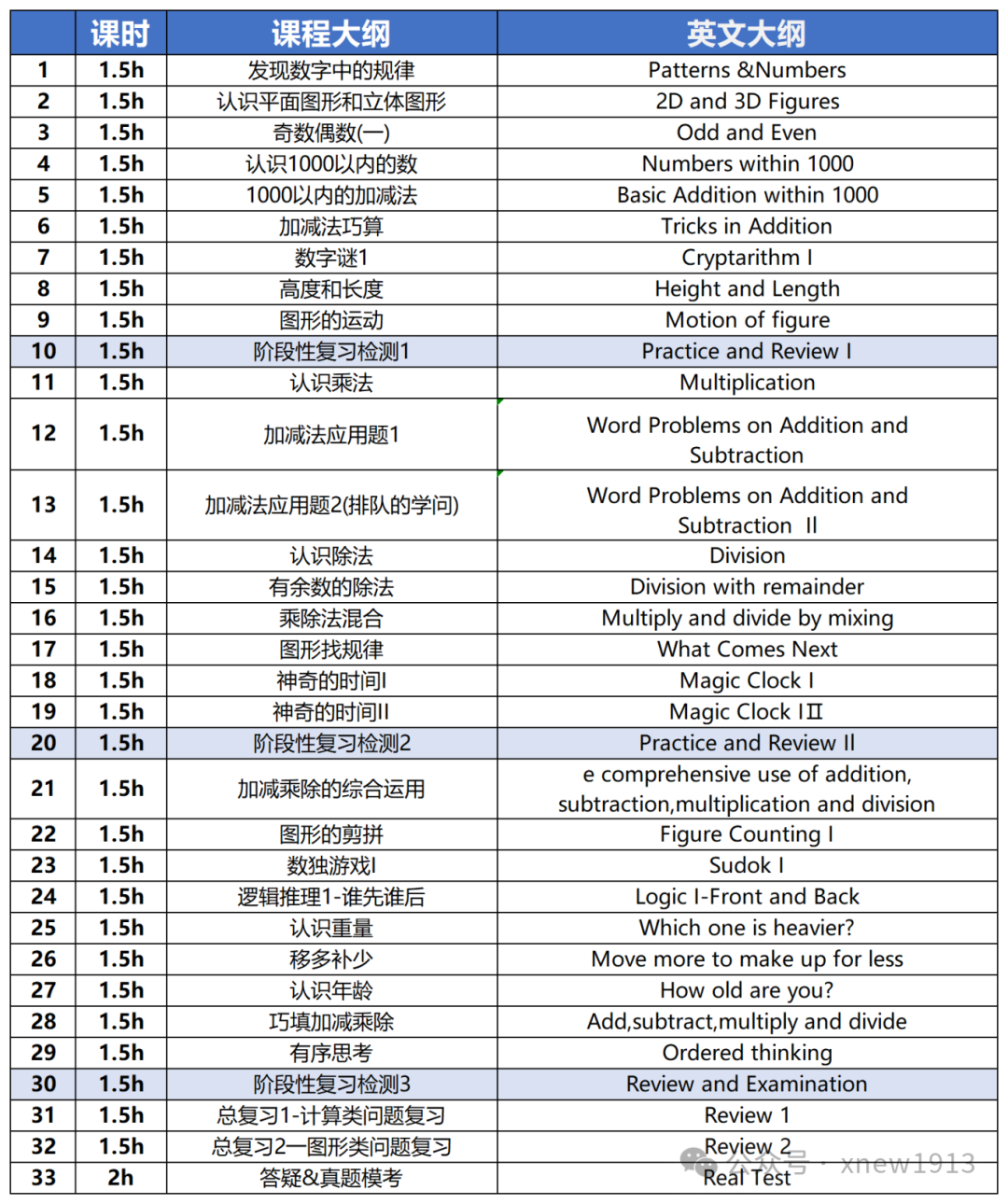 2025年袋鼠竞赛考试时间已定！如何冲刺备考呢？附袋鼠培训课程，线下线上均可