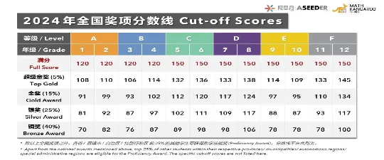 在阿斯丹报名袋鼠竞赛显示未成功？袋鼠竞赛报名流程是什么？