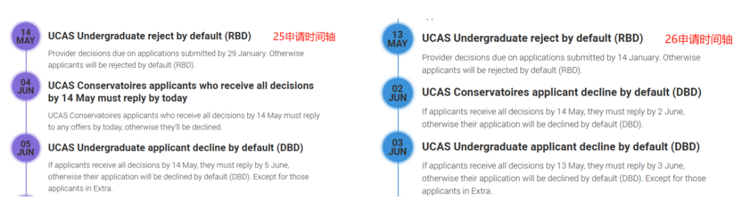 最新！UCAS公布26申请时间轴，新增两个“拒绝”环节？