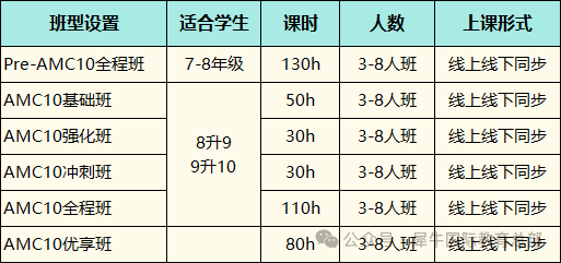 AMC10竞赛考点/备考规划/难度解析，一文讲透！