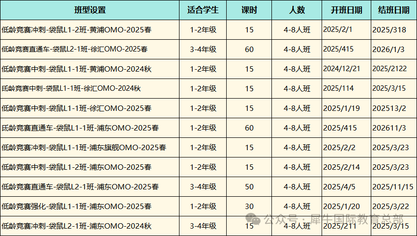 袋鼠数学报名中，1-3年级如何备考？袋鼠数学冲刺课程！