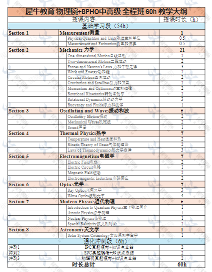 2025物理碗获得金/银/铜奖需要多少分？考前如何冲刺？