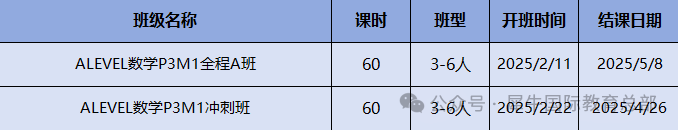 【建议收藏】Aleve数学考试内容，三大考试局考点分析！