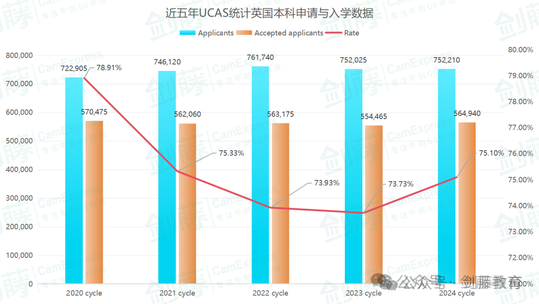 2025-26申请季拉开帷幕，本轮英本申请截止日期提前！UCAS公布最新申请时间线