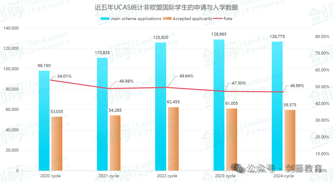 2025-26申请季拉开帷幕，本轮英本申请截止日期提前！UCAS公布最新申请时间线