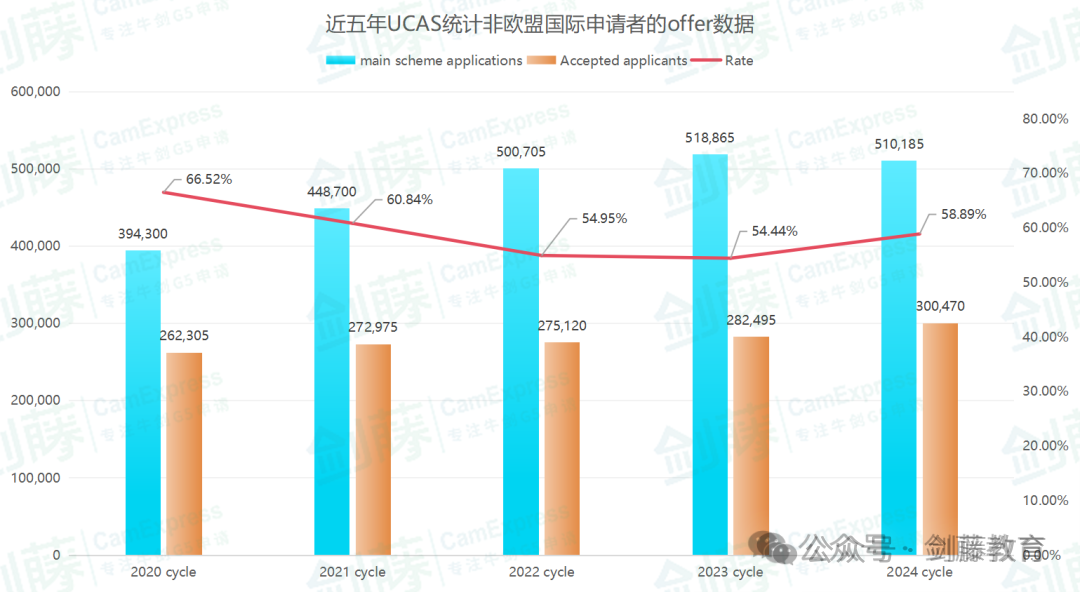 2025-26申请季拉开帷幕，本轮英本申请截止日期提前！UCAS公布最新申请时间线