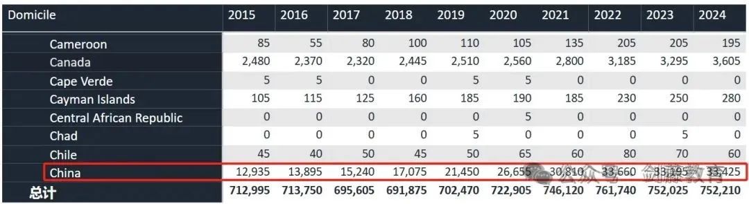 2025-26申请季拉开帷幕，本轮英本申请截止日期提前！UCAS公布最新申请时间线