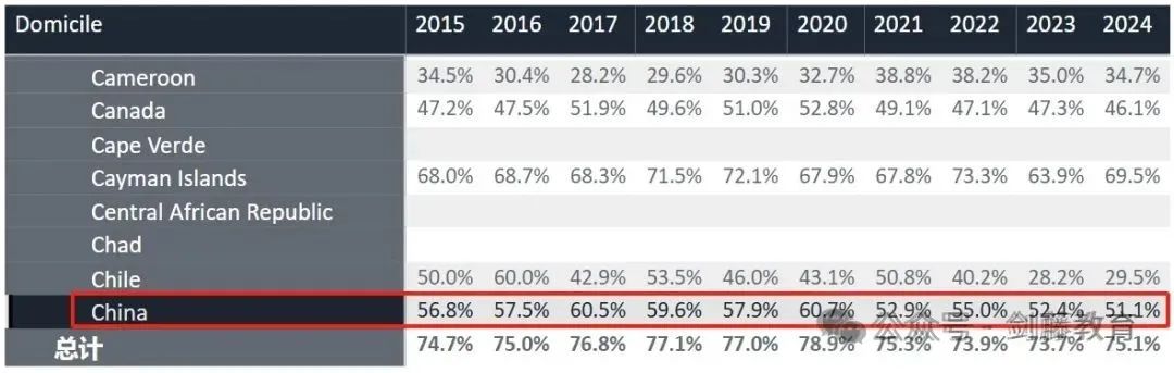 2025-26申请季拉开帷幕，本轮英本申请截止日期提前！UCAS公布最新申请时间线