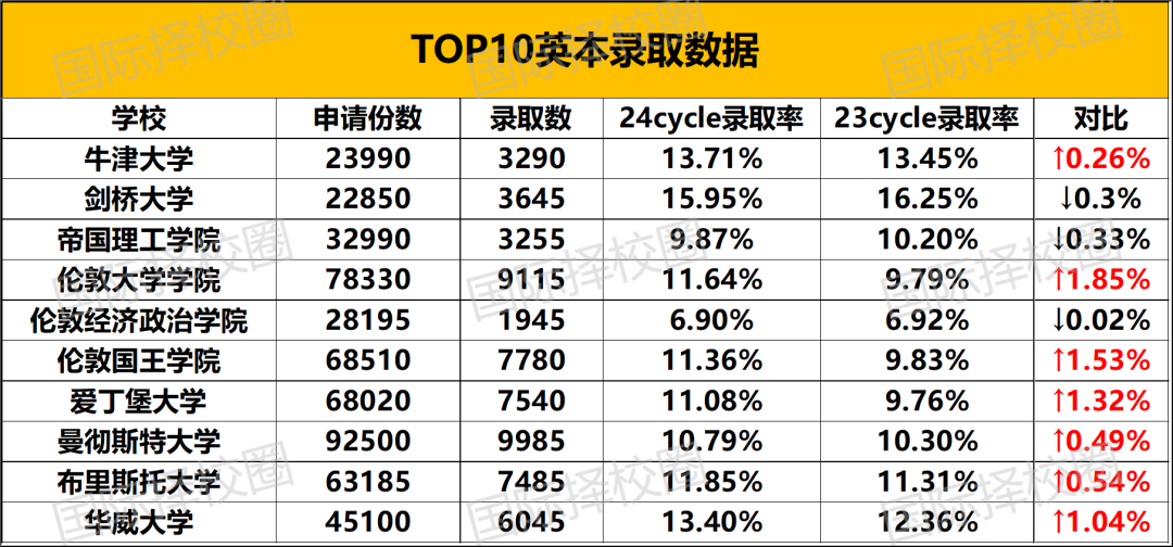 UCAS提前申请时间，A-level考试局又针对大陆生单独出题？英本留学新动向