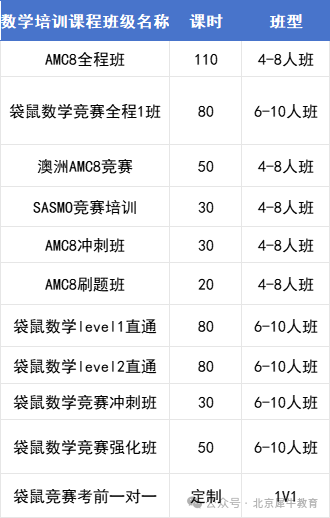 袋鼠数学竞赛报名入口！附全国考点查询+袋鼠数学冲刺班推荐