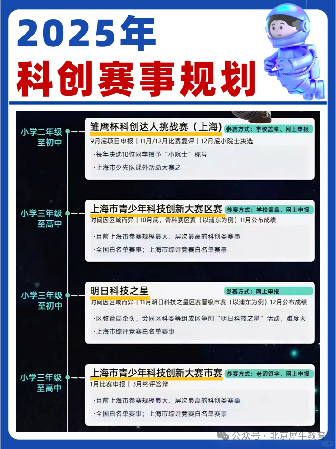 科创赛事是备考三公的新宠？AMC8和小托福更是不可或缺！备考上海三公就看这篇！