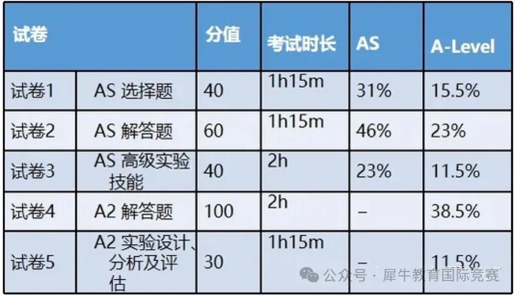 物理碗和ALevel物理盘点！附上ALevel物理/物理碗课程培训介绍吗？